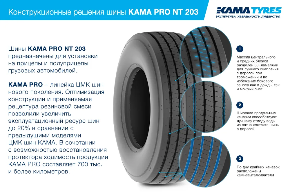 ЦМК шины KAMA PRO NT 203  в Балакове